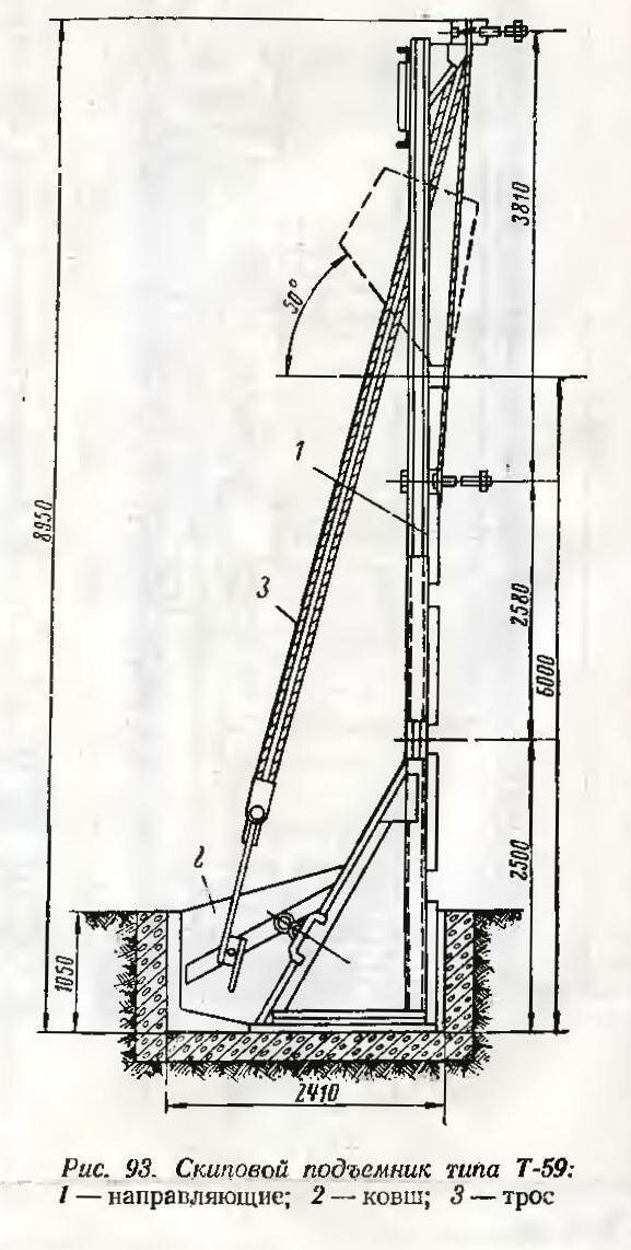 Вертикальный стационарный скиповый подъёмник типа Т-59