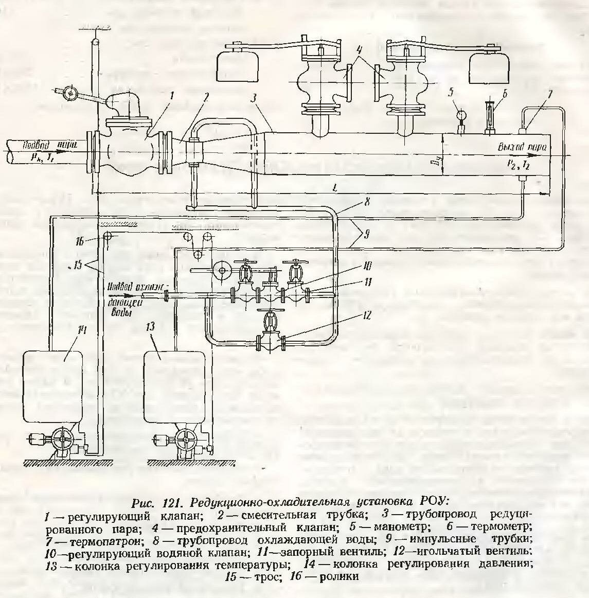 Схема редукционно-охладительной установки производительностью от 1,5 до 120 т/ч