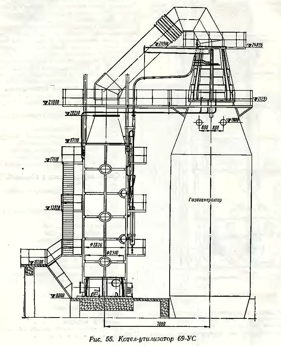 Схема прямоточного котла-утилизатора 69-УС