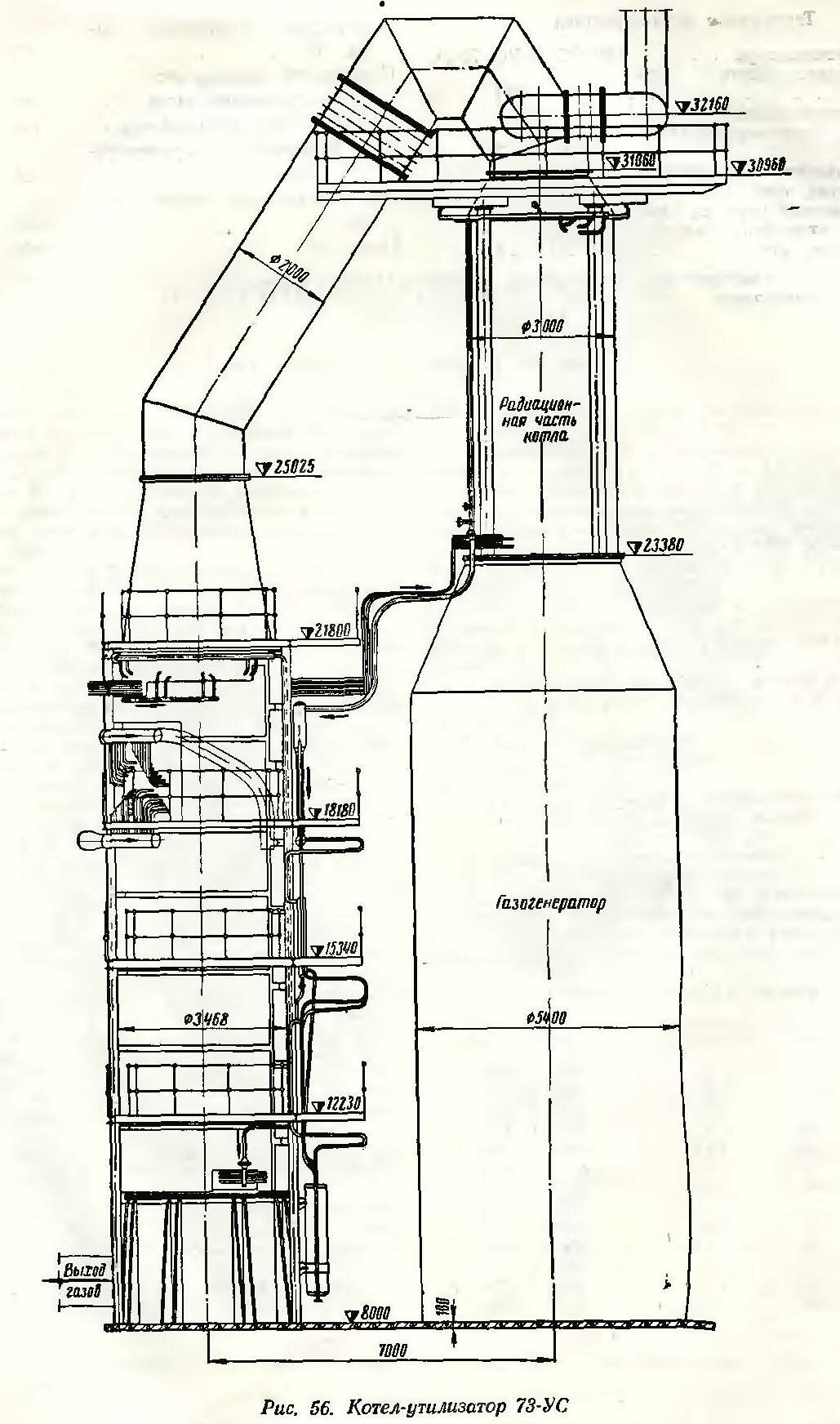 Схема прямоточного котла-утилизатора 73-УС