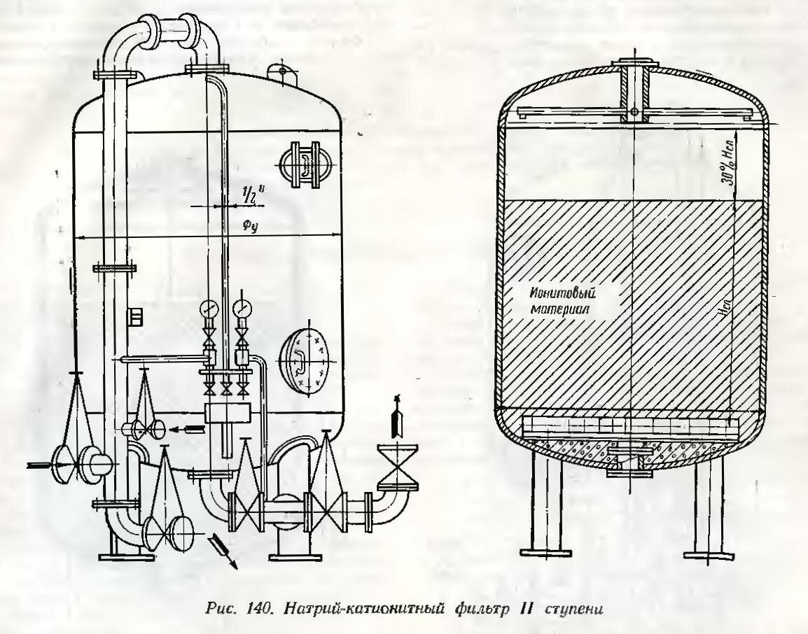 Схема натрий-катионитного фильтра II ступени
