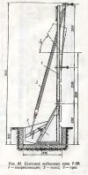 Скиповый подъёмник типа Т-59